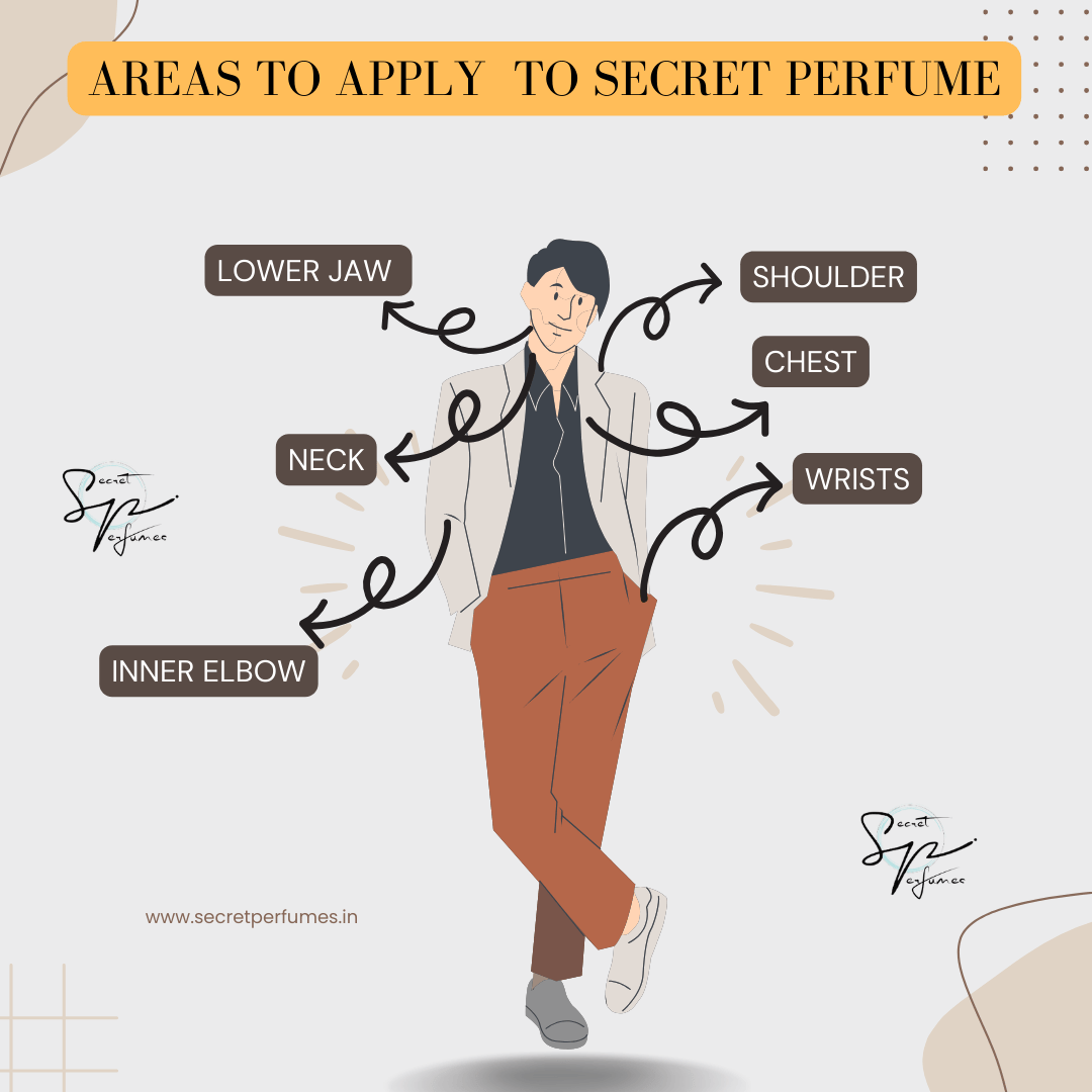 PS - 60 SECRET OF ULTRA MALE JEAN PAUL GAULTIER