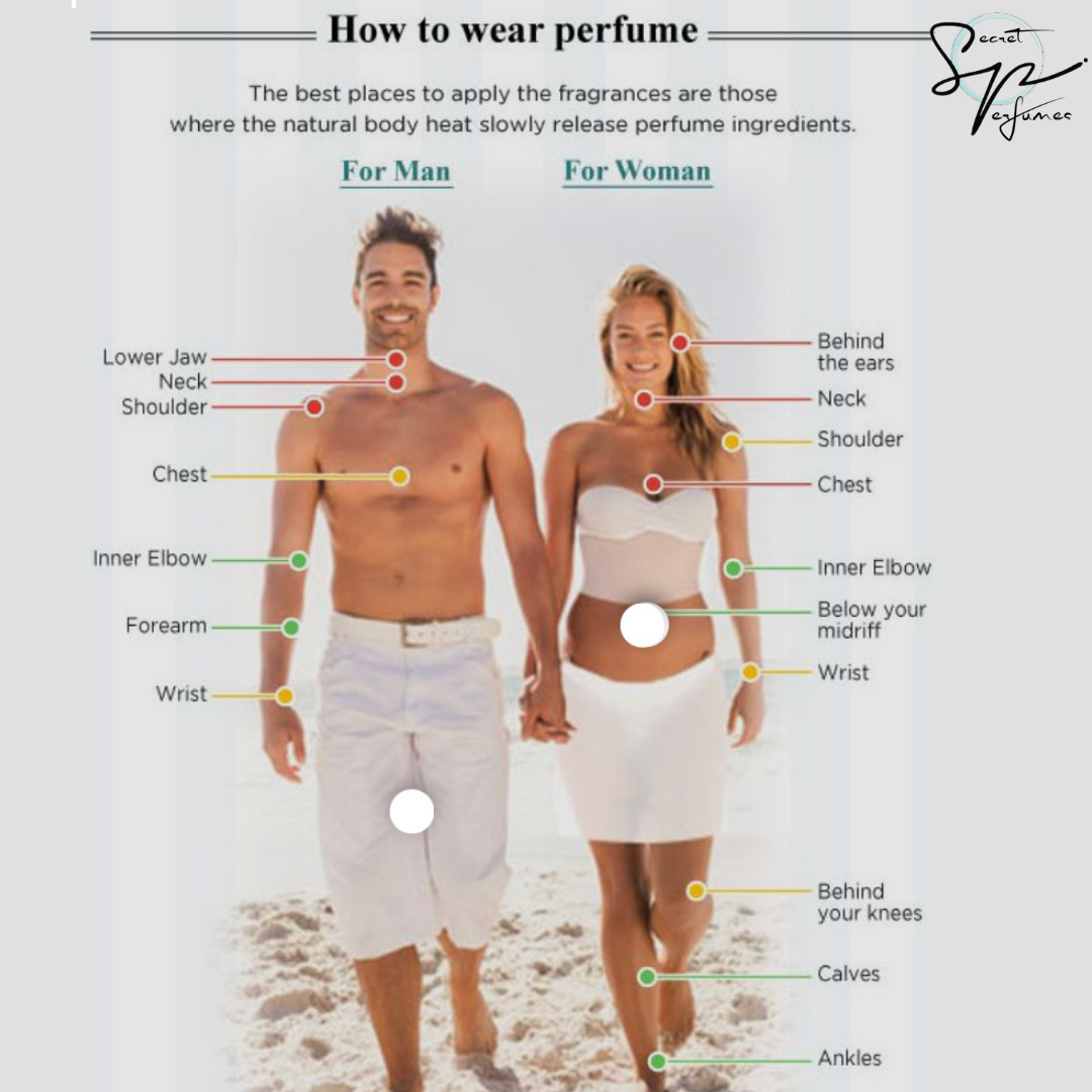 PS 68 SECRET OF LOUIS VUITTON OMBRE NOMADE Secretperfumes