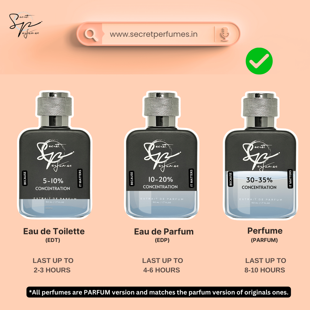 VIR@T K0HLI PERFUME