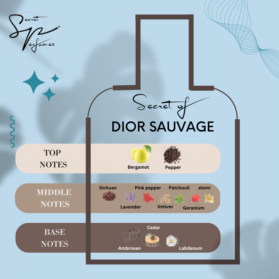 Dior sauvage eau de parfum notes online