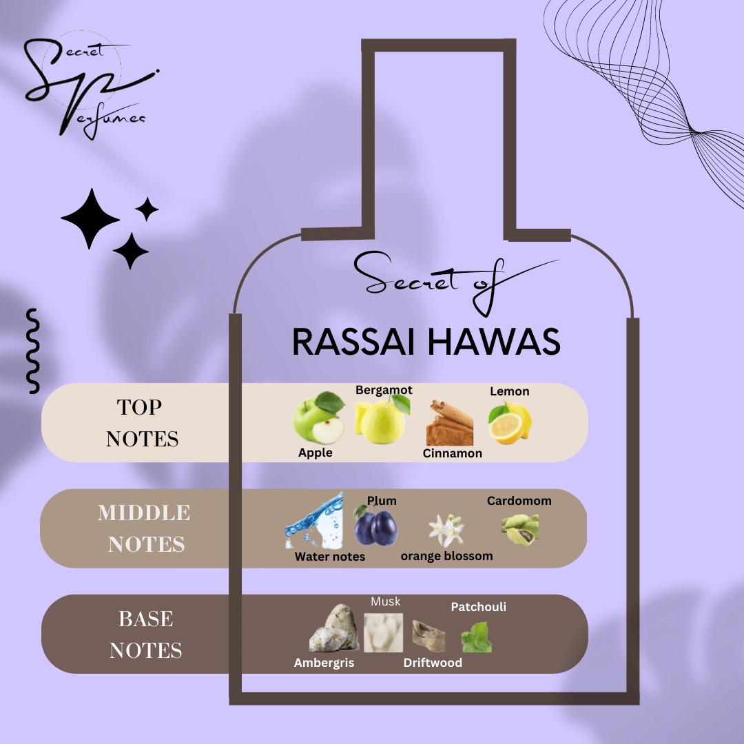 PS -13 SECRET OF RASSASI HAWAS – Secretperfumes