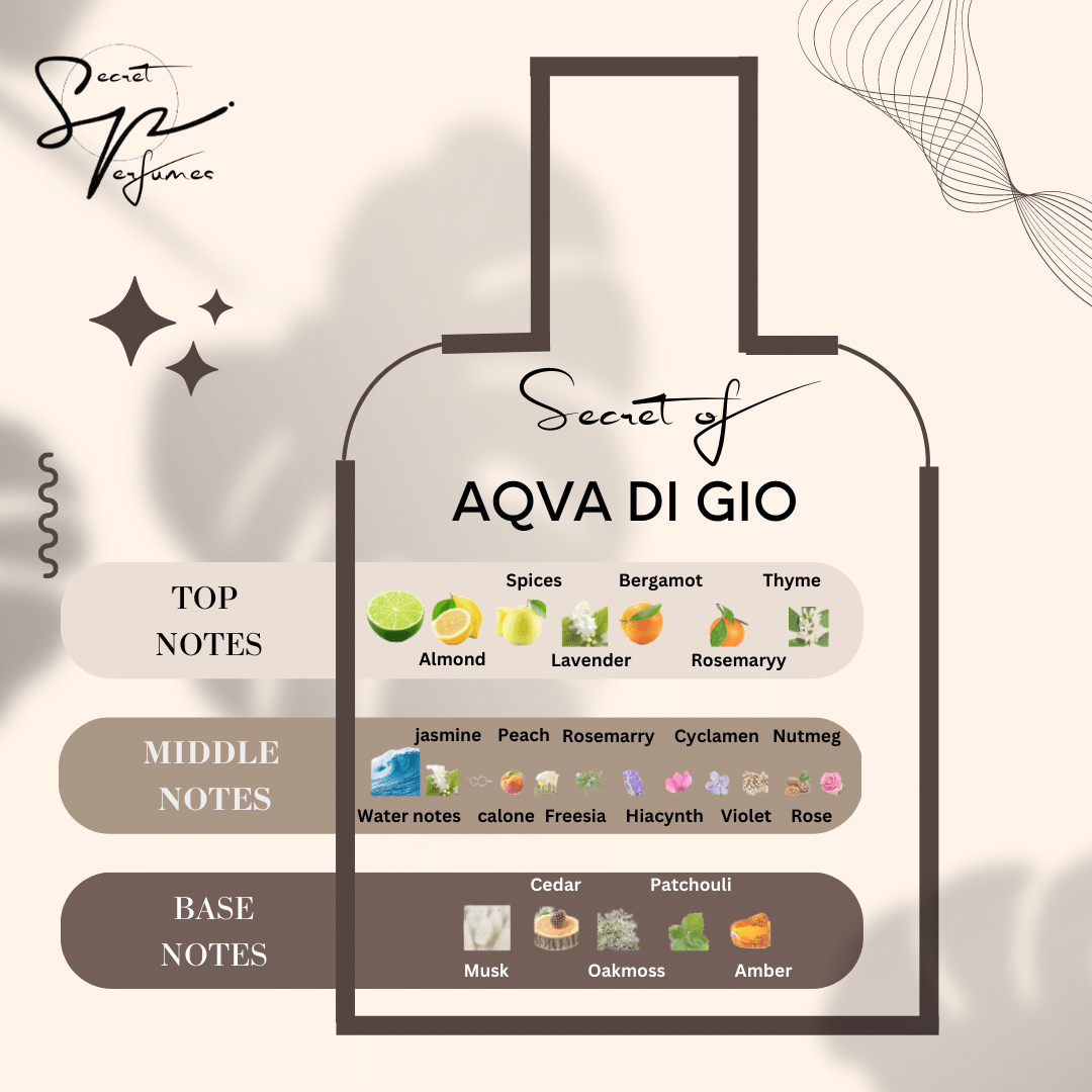 Basenotes acqua di gio profumo 2025