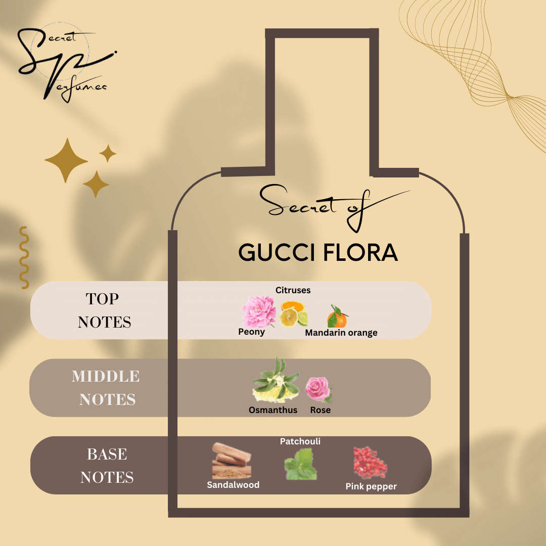 PS 22 SECRET OF BY GUCCI FLORA