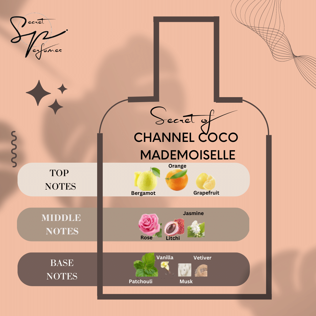 coco chanel scent description