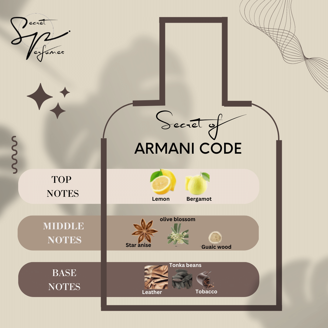 Armani 2024 code basenotes