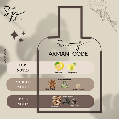 PS 38 SECRET OF ARMANI CODE MEN Secretperfumes