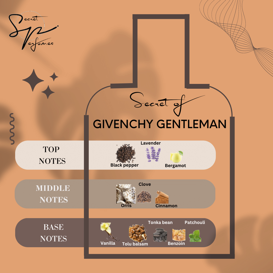Givenchy secret clearance